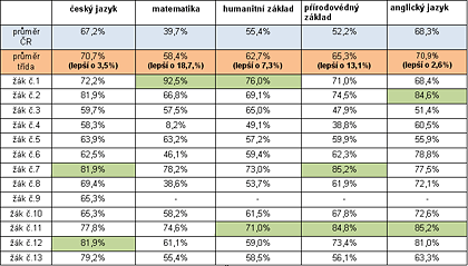 Testovn Kalibro 2010/2011 – 7. ronk