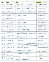 Ronkov prce